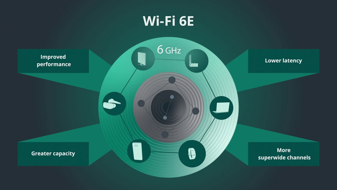 tout-savoir-sur-la-norme-wi-fi-6-e-sur-la-toile