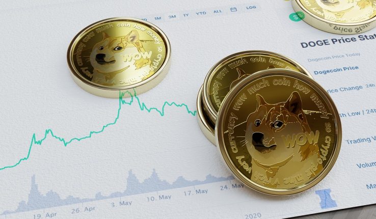 Analyse des prévisions de prix Dogecoin pour 2023
